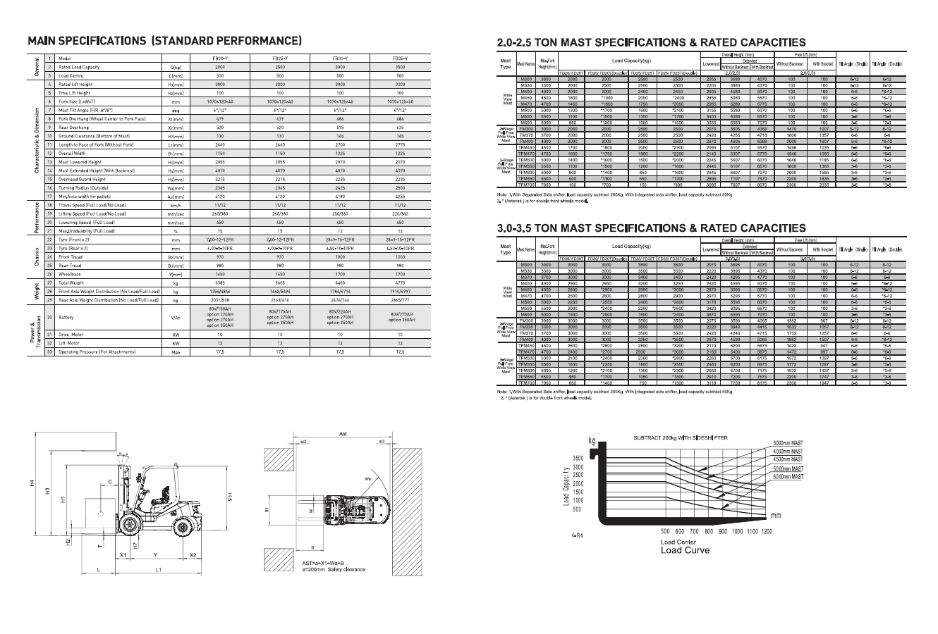NL Series Lithium Battery  Raptor Forklift